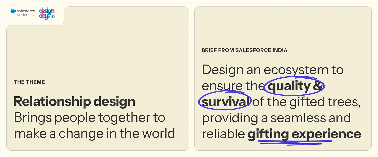 The original design brief from Salesforce India's Design Days