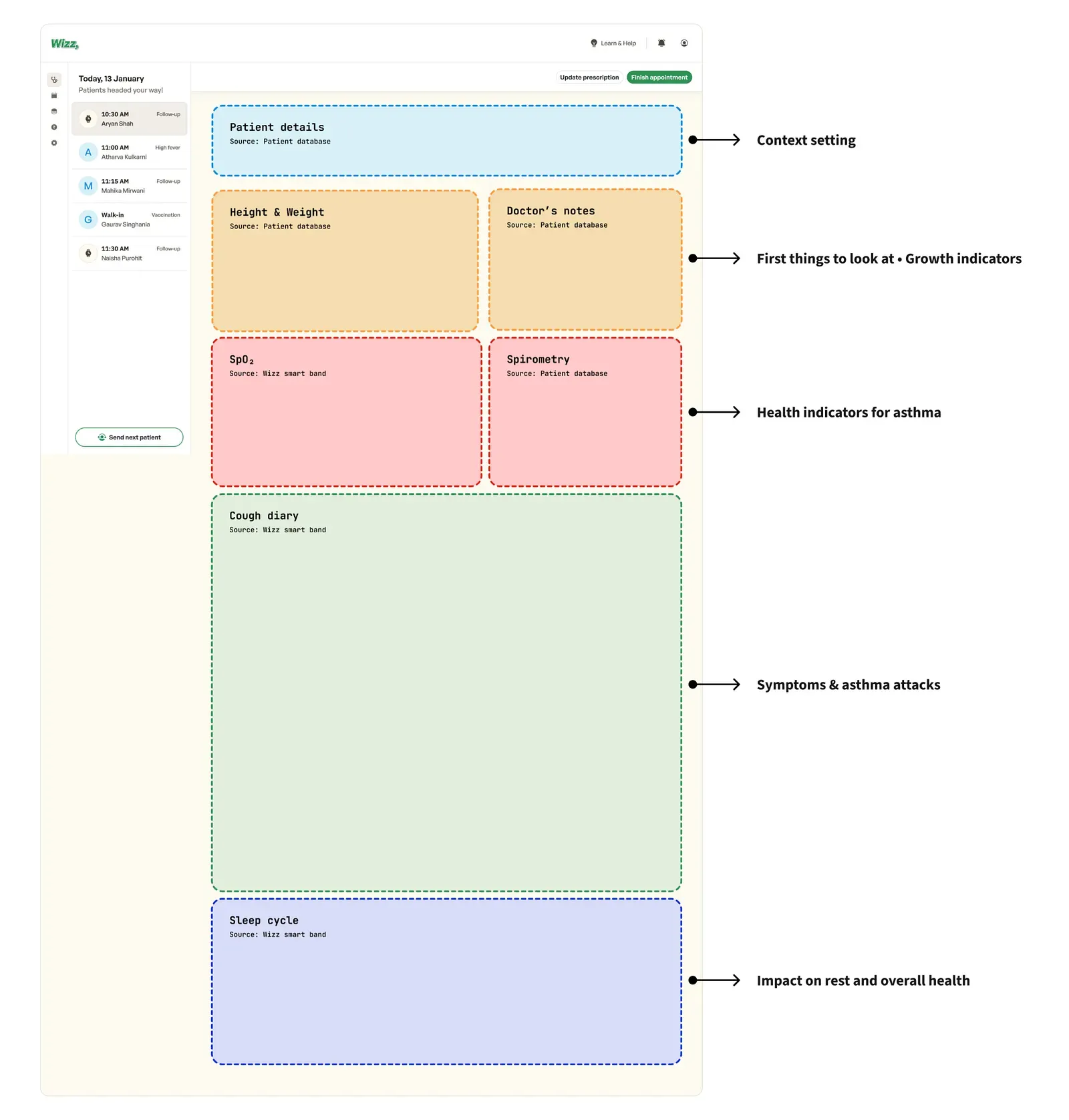 Categorization & prioritization of data