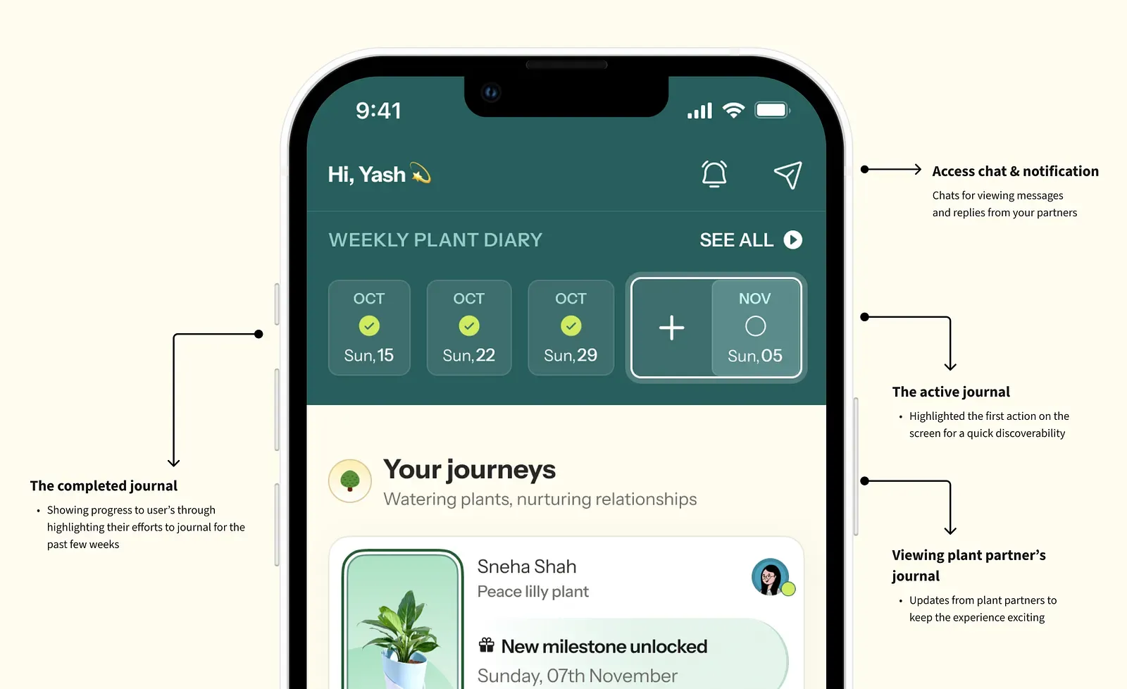 In-depth analysis — Weekly plant diary
